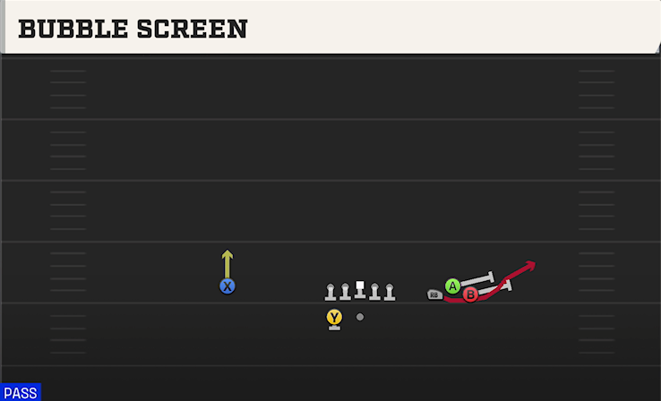 BUBBLE SCREEN play diagram