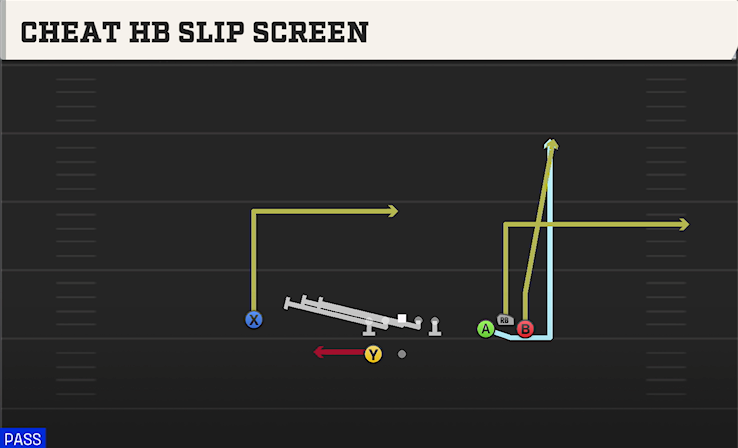 CHEAT HB SLIP SCREEN play diagram