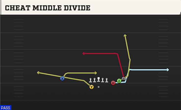 CHEAT MIDDLE DIVIDE play diagram