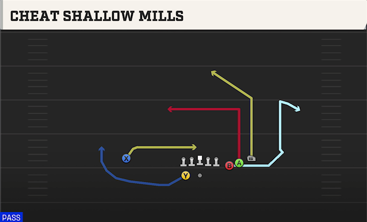 CHEAT SHALLOW MILLS play diagram