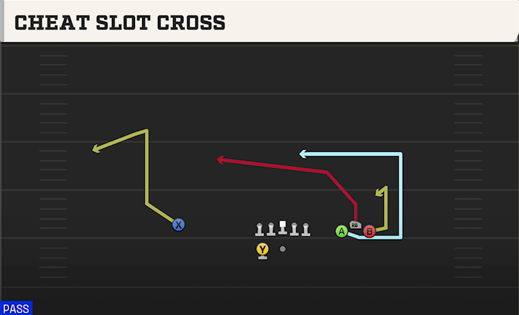 CHEAT SLOT CROSS play diagram