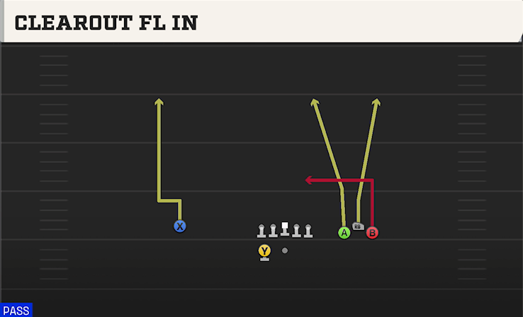 CLEAROUT FL IN play diagram