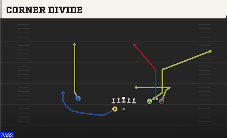 CORNER DIVIDE play diagram