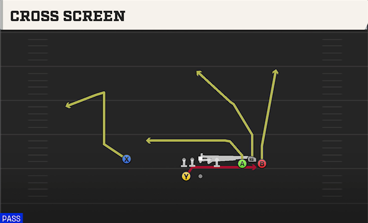 CROSS SCREEN play diagram