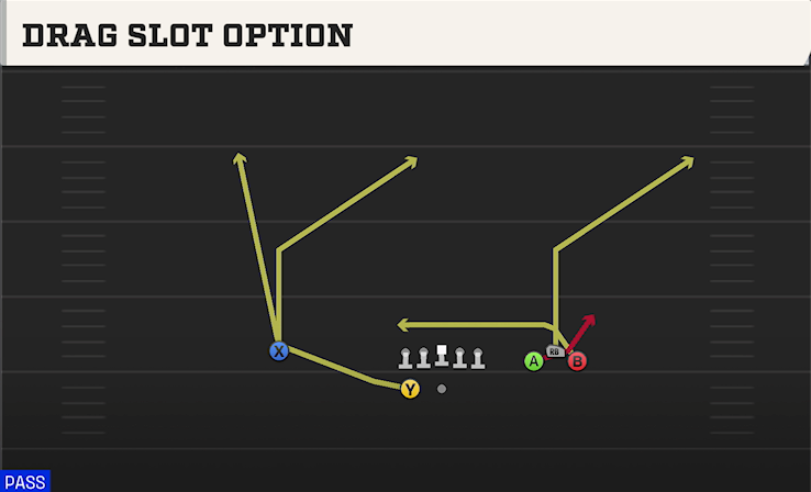 DRAG SLOT OPTION play diagram