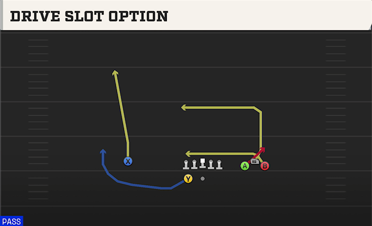 DRIVE SLOT OPTION play diagram