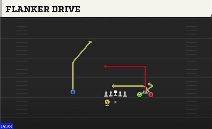 FLANKER DRIVE play diagram