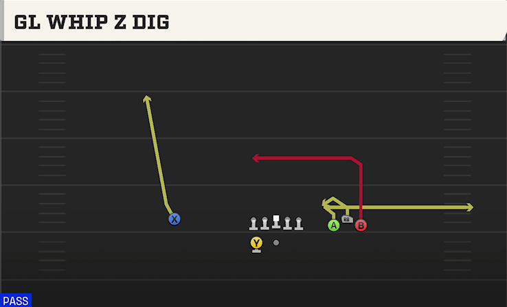 GL WHIP Z DIG play diagram