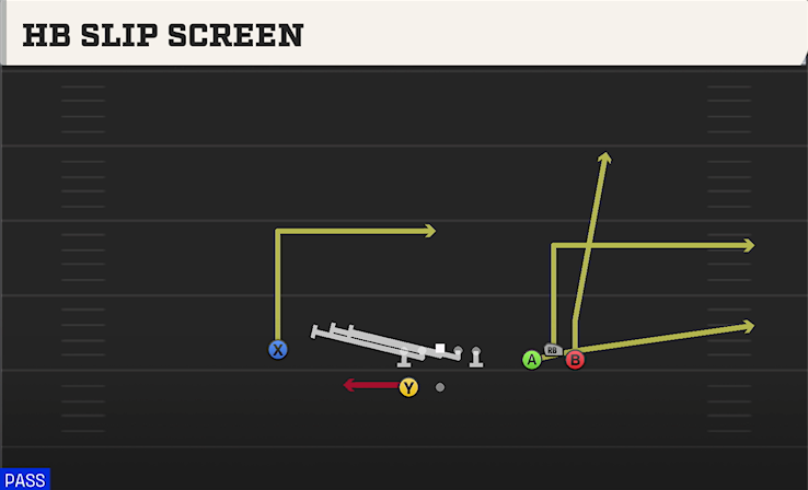 HB SLIP SCREEN play diagram