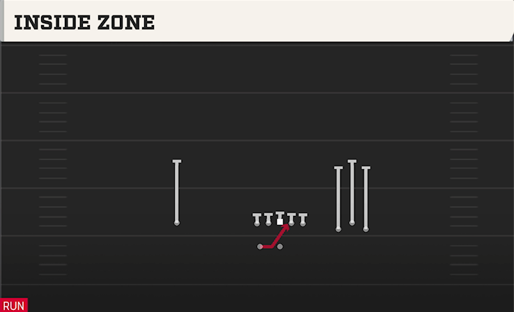 INSIDE ZONE play diagram