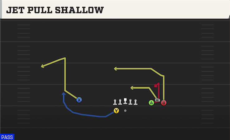 JET PULL SHALLOW play diagram