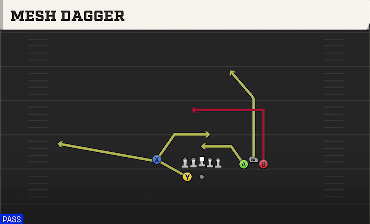 MESH DAGGER play diagram