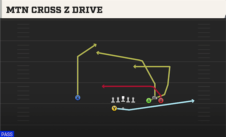 MTN CROSS Z DRIVE play diagram
