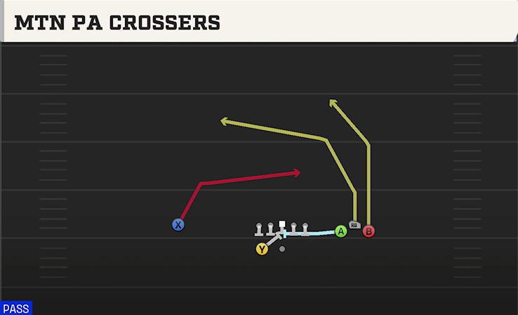MTN PA CROSSERS play diagram