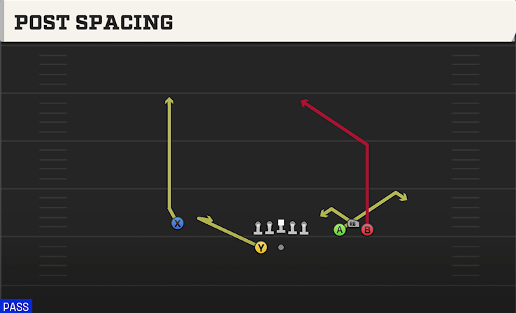 POST SPACING play diagram
