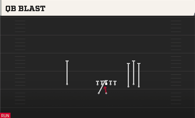 QB BLAST play diagram