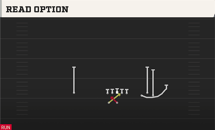 READ OPTION play diagram