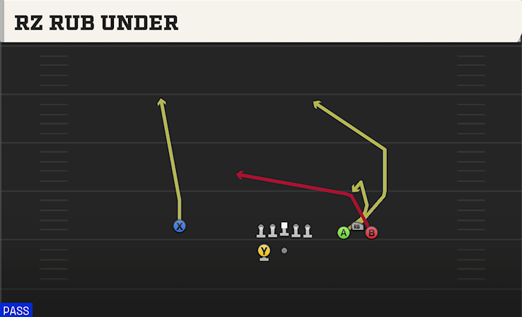 RZ RUB UNDER play diagram