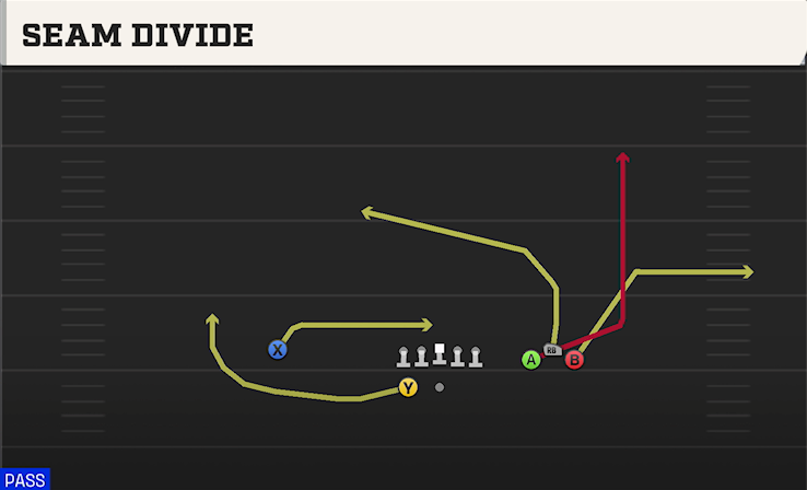 SEAM DIVIDE play diagram