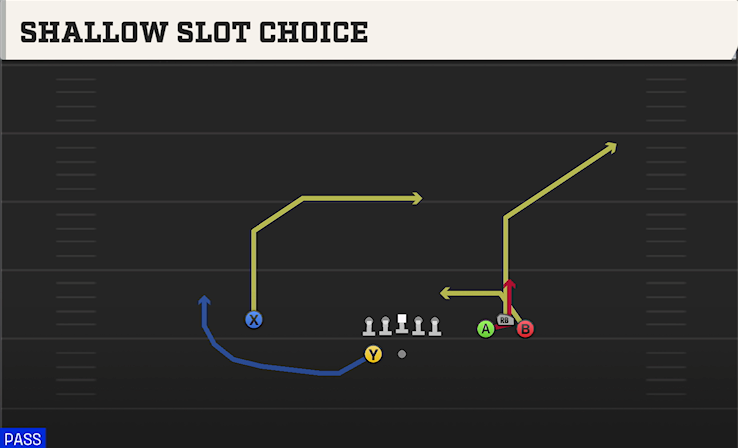 SHALLOW SLOT CHOICE play diagram