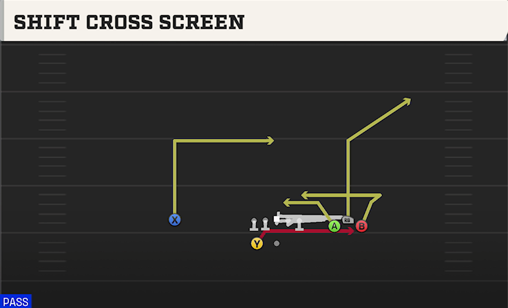 SHIFT CROSS SCREEN play diagram