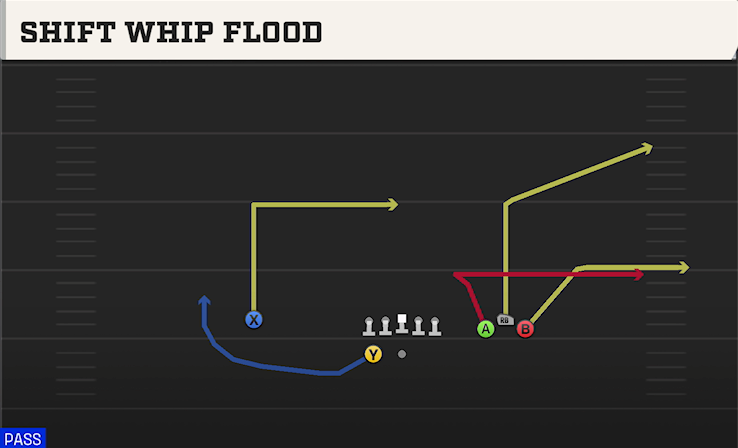 SHIFT WHIP FLOOD play diagram
