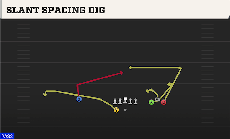SLANT SPACING DIG play diagram