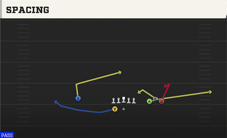 SPACING play diagram