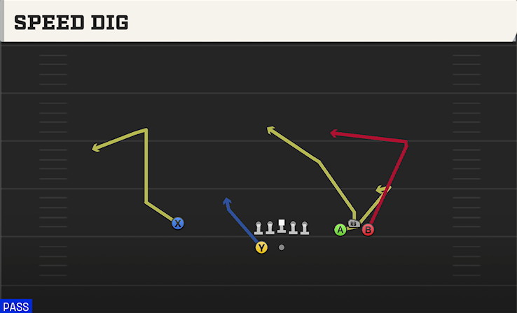 SPEED DIG play diagram