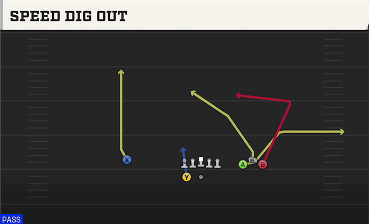 SPEED DIG OUT play diagram