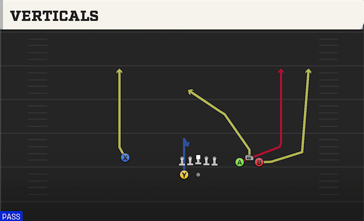 VERTICALS play diagram