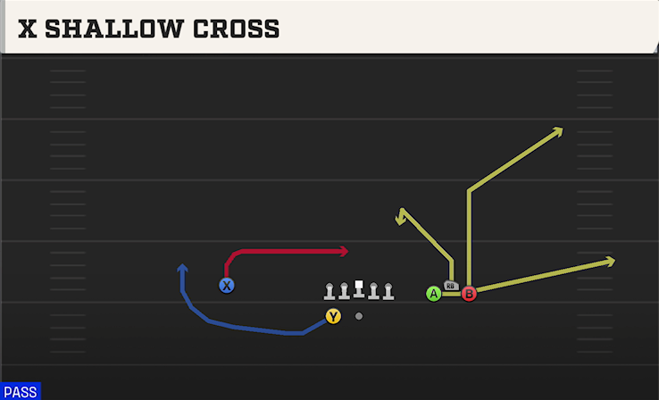 X SHALLOW CROSS play diagram