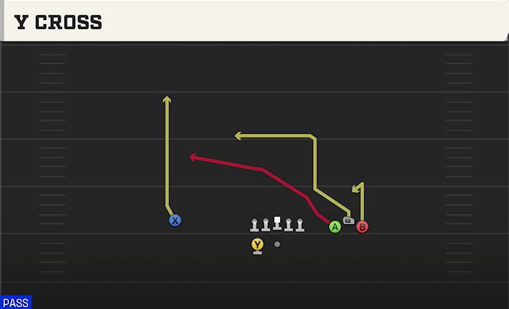 Y CROSS play diagram