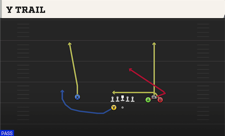 Y TRAIL play diagram