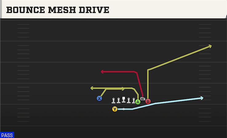BOUNCE MESH DRIVE play diagram