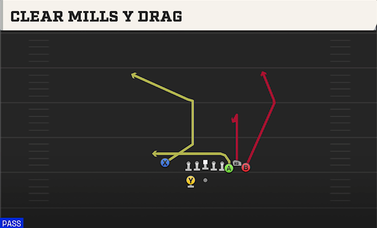 CLEAR MILLS Y DRAG play diagram