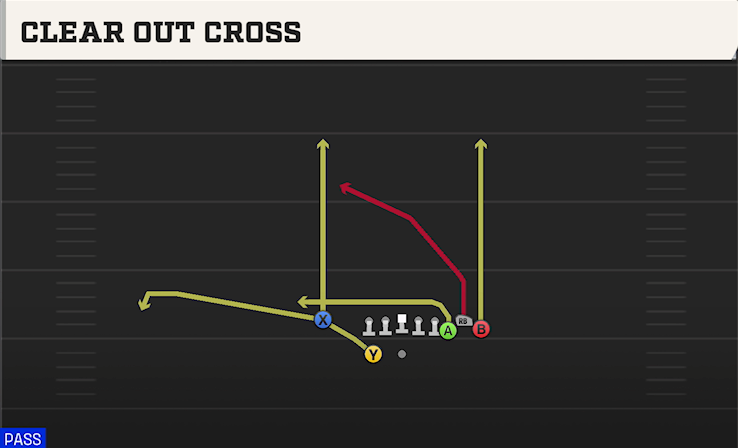 CLEAR OUT CROSS play diagram
