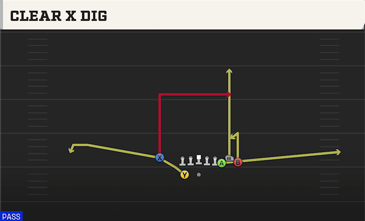 CLEAR X DIG play diagram
