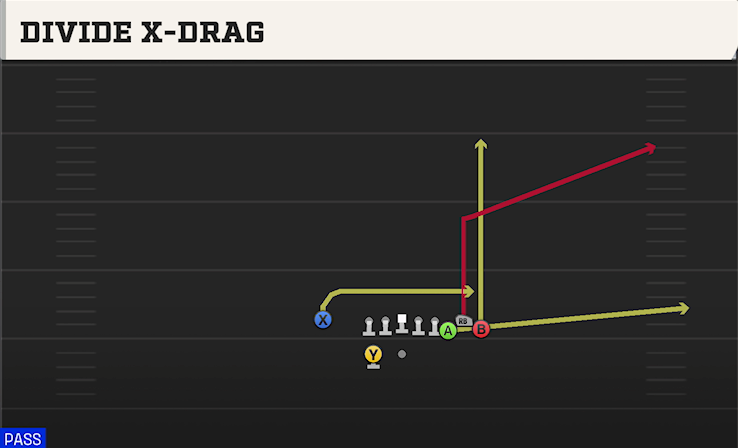 DIVIDE X-DRAG play diagram