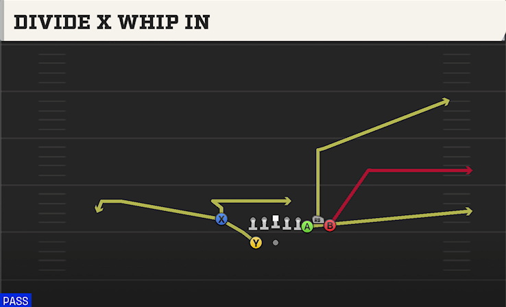DIVIDE X WHIP IN play diagram