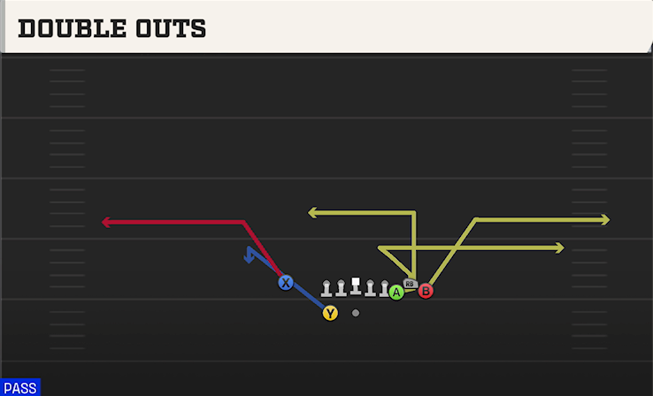 DOUBLE OUTS play diagram