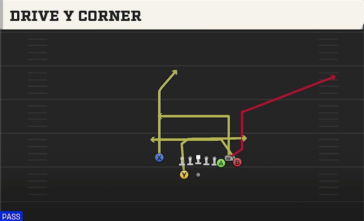 DRIVE Y CORNER play diagram