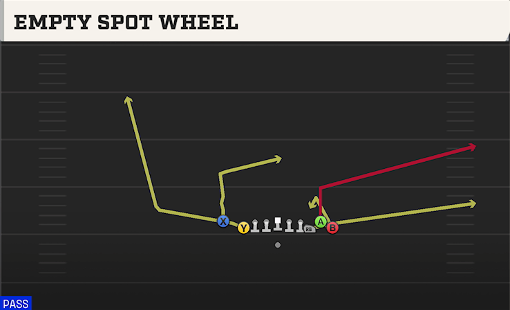 EMPTY SPOT WHEEL play diagram
