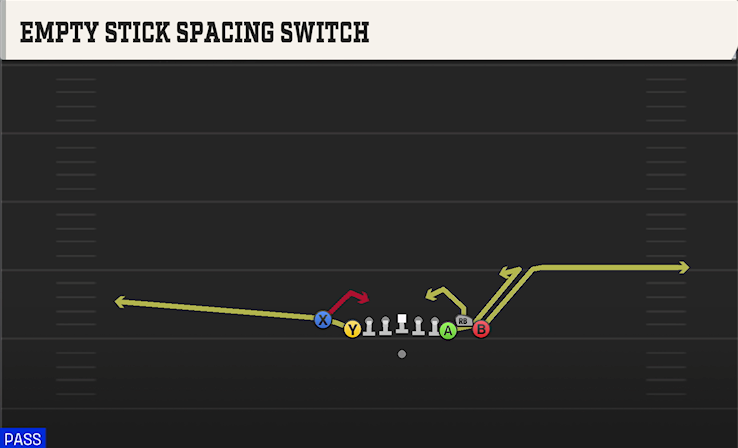 EMPTY STICK SPACING SWITCH play diagram