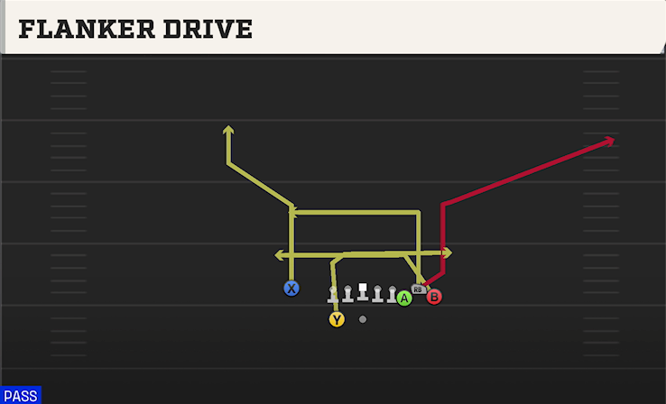 FLANKER DRIVE play diagram