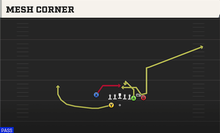 MESH CORNER play diagram