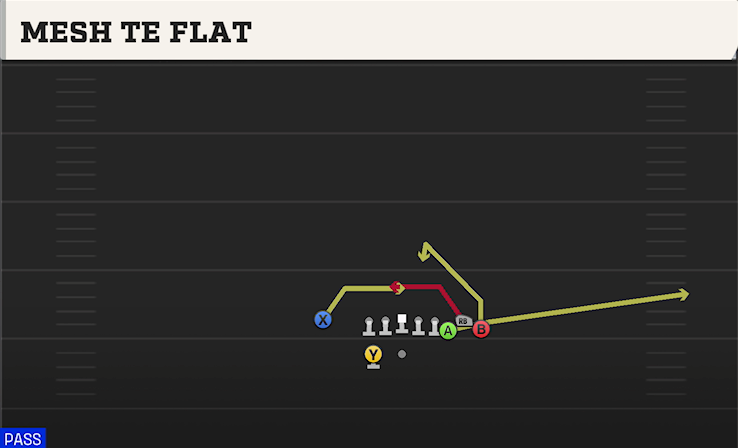 MESH TE FLAT play diagram