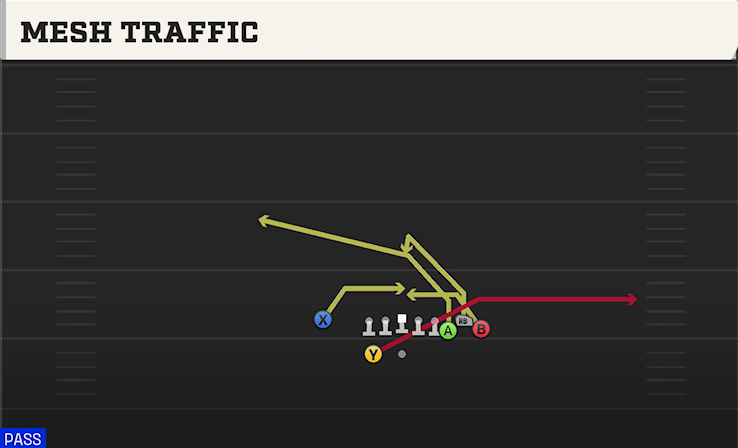 MESH TRAFFIC play diagram
