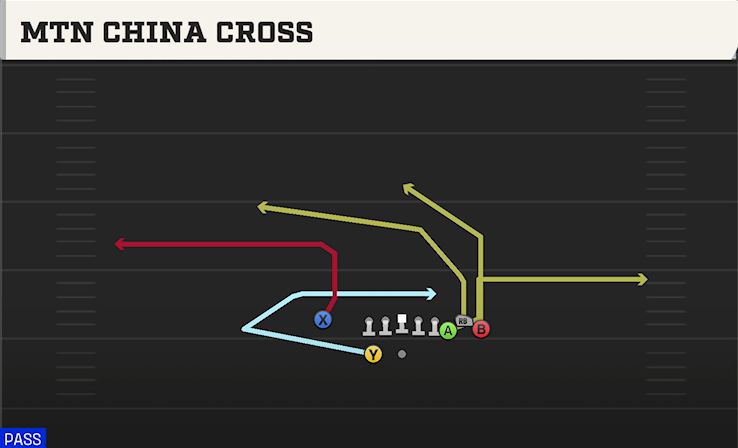 MTN CHINA CROSS play diagram