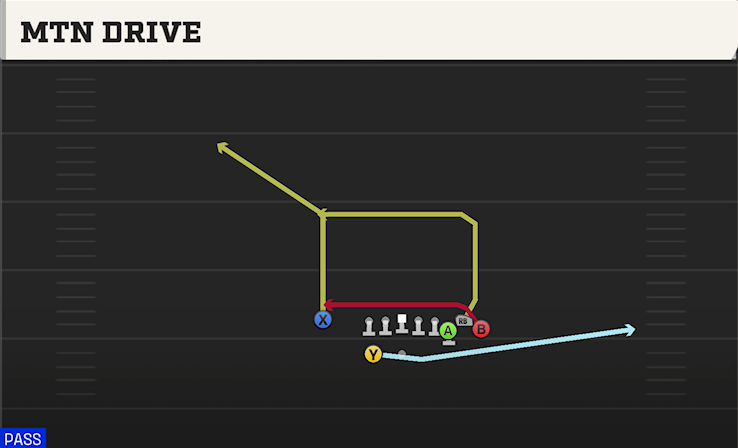 MTN DRIVE play diagram